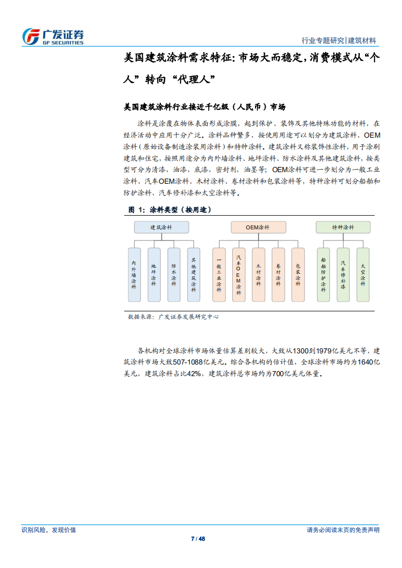 美国建筑涂料行业研究及对中国的启示.pdf 第7页