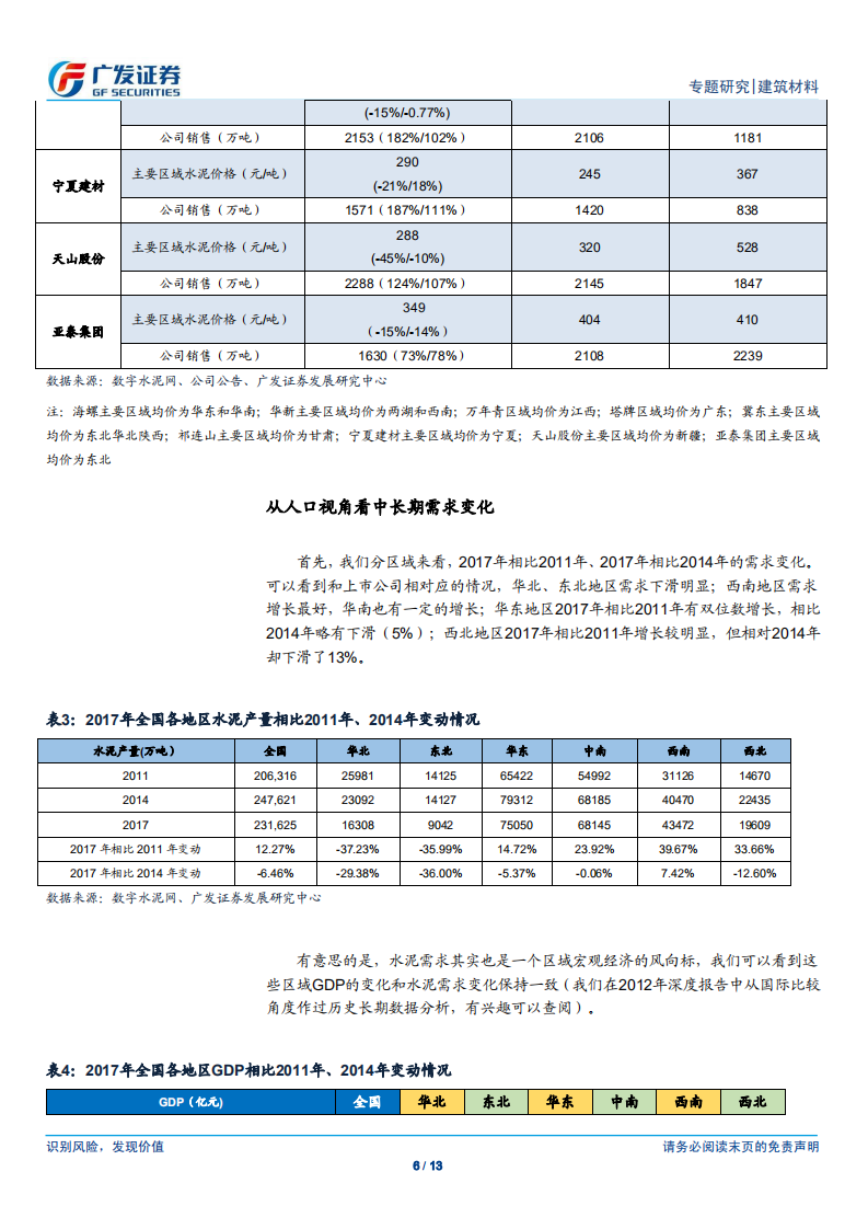 水泥行业深度分析：从南北分化看背后隐藏的供需秘密.pdf 第6页
