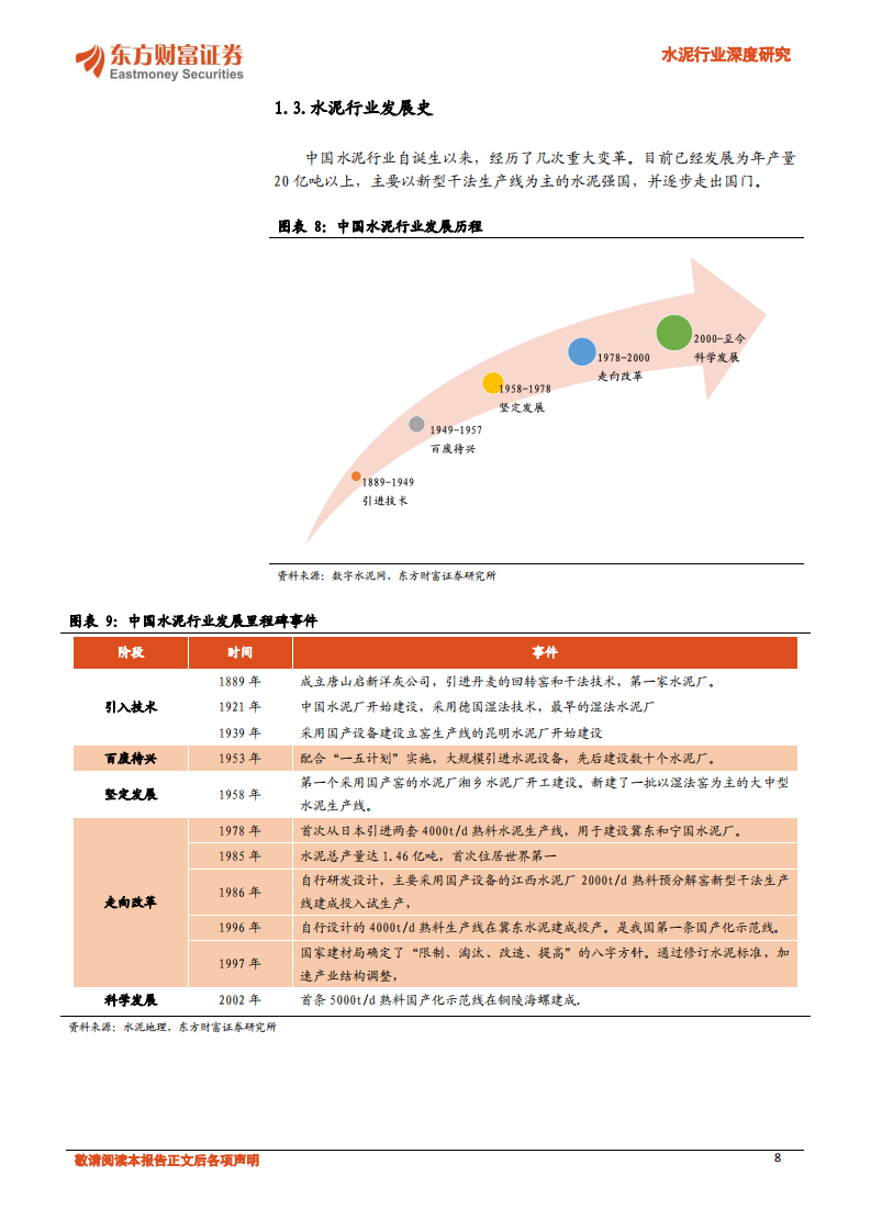 水泥行业深度研究：基本面支撑强劲，水泥有望再绽芳华.pdf 第8页