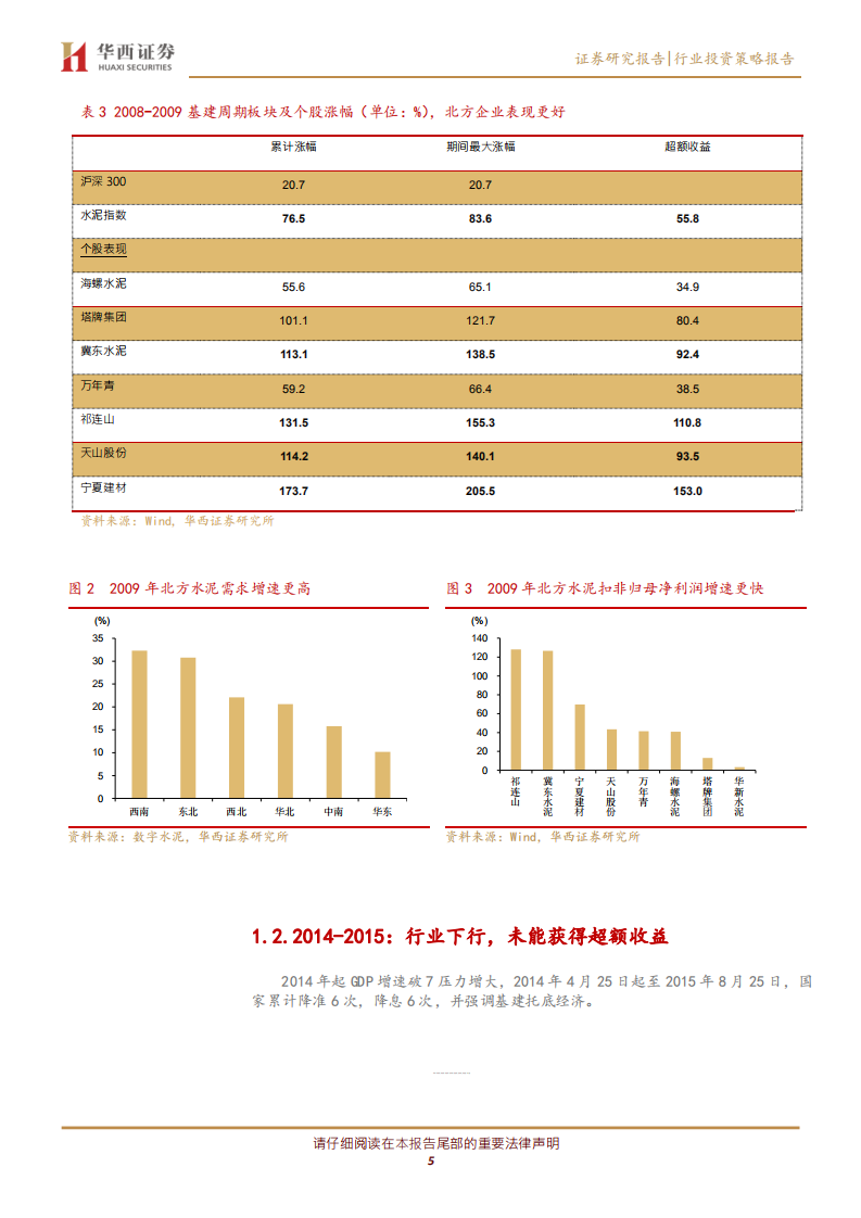 水泥行业投资策略：复盘：逆周期加码 行业高景气，超额收益或再现.pdf 第5页