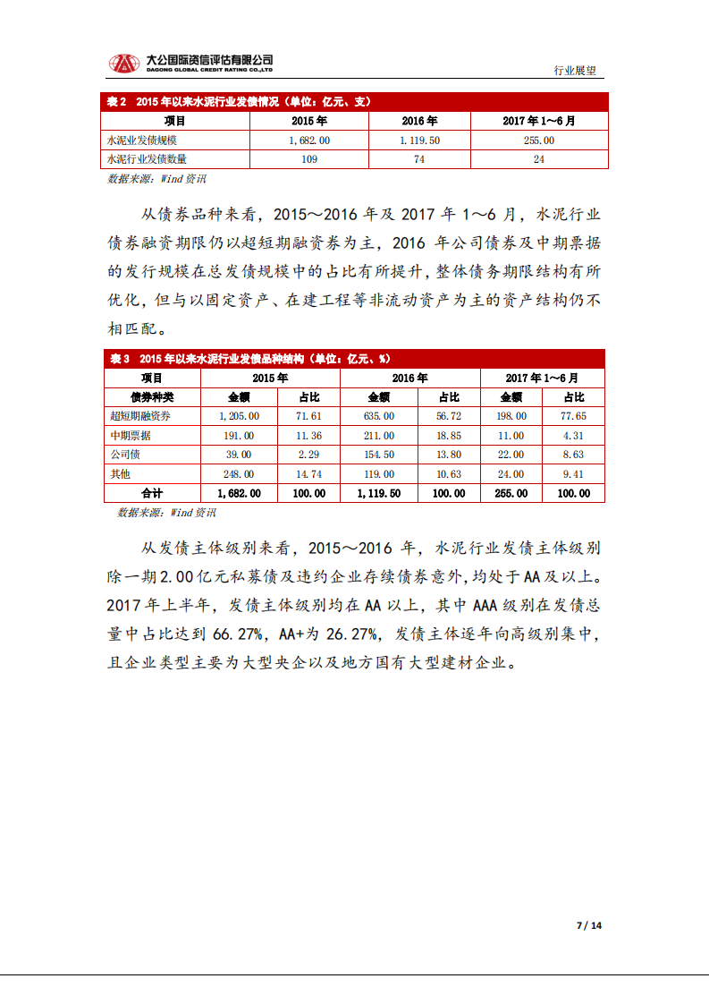 水泥行业信用风险报告.pdf 第7页