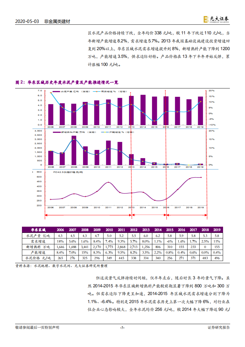 水泥行业专题研究报告：历经风雨，多有磨砺，方见彩虹.pdf 第5页