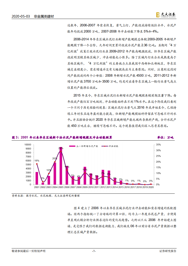 水泥行业专题研究报告：历经风雨，多有磨砺，方见彩虹.pdf 第7页