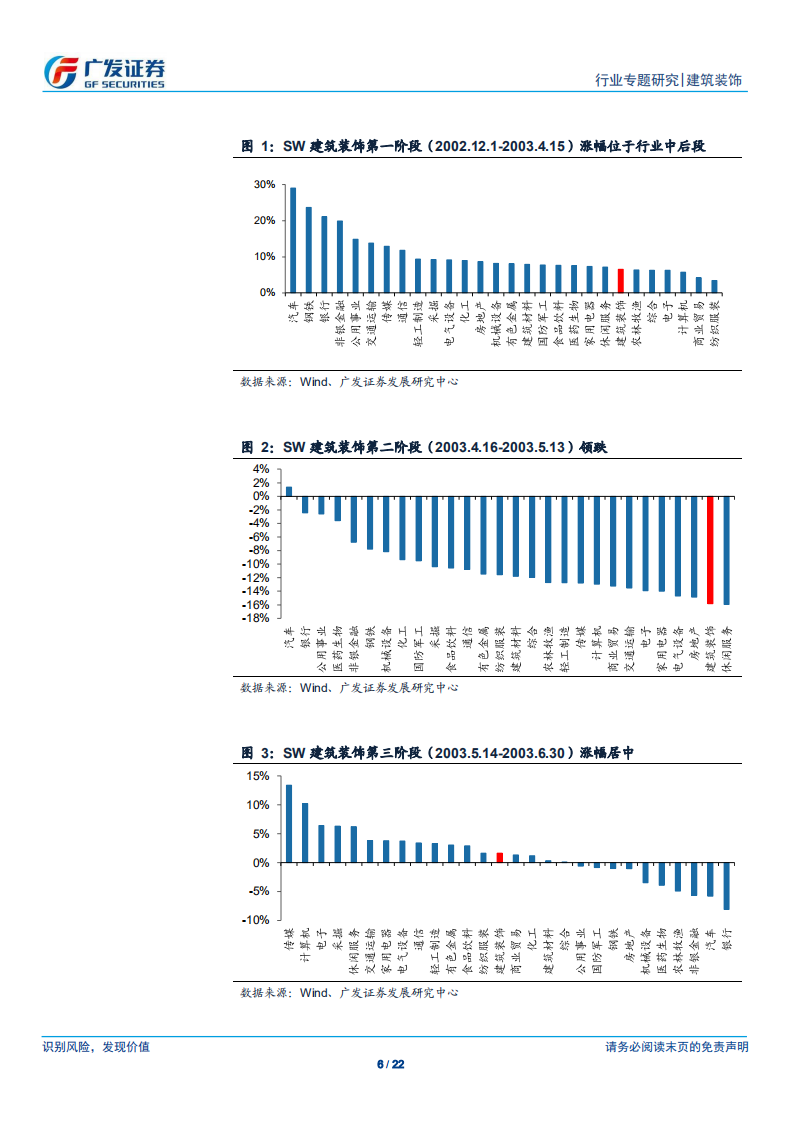 新冠肺炎疫情对建筑行业影响分析.pdf 第6页