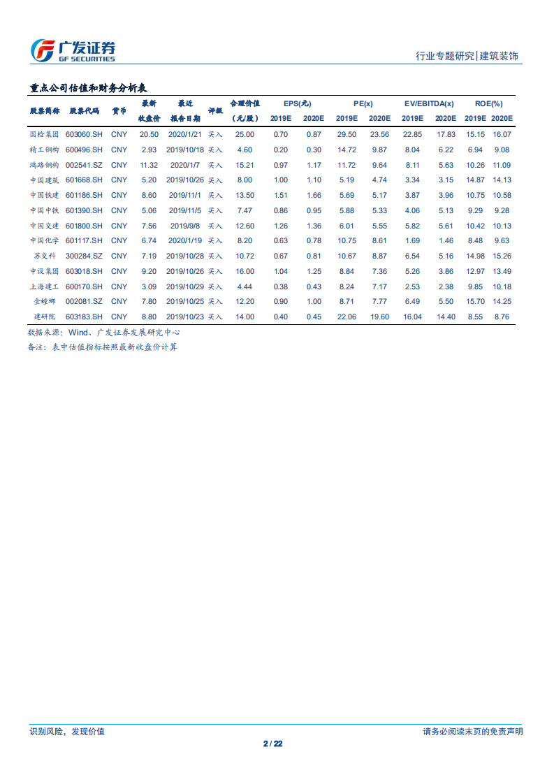 新冠肺炎疫情对建筑行业影响分析.pdf 第2页
