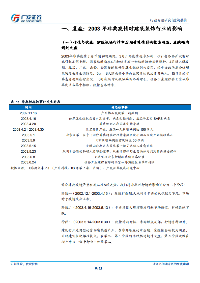 新冠肺炎疫情对建筑行业影响分析.pdf 第5页