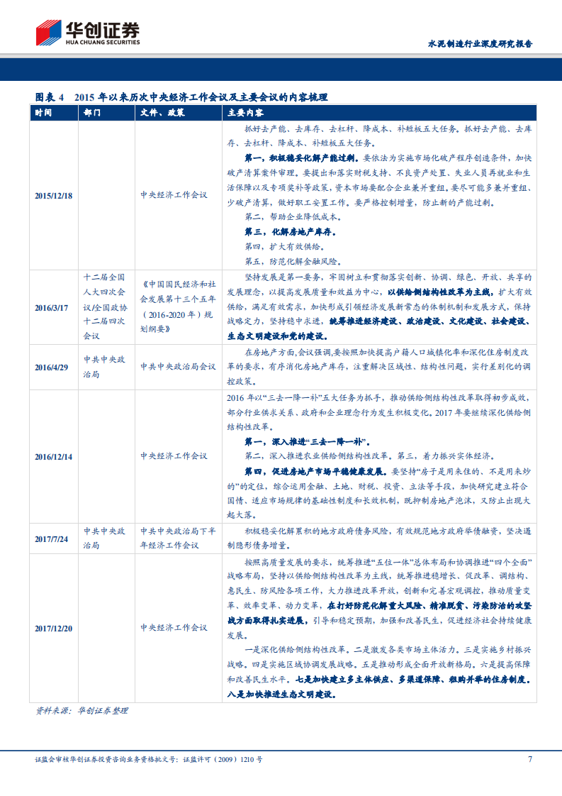 水泥制造行业深度研究报告：政策演变对水泥行业影响探析.pdf 第7页