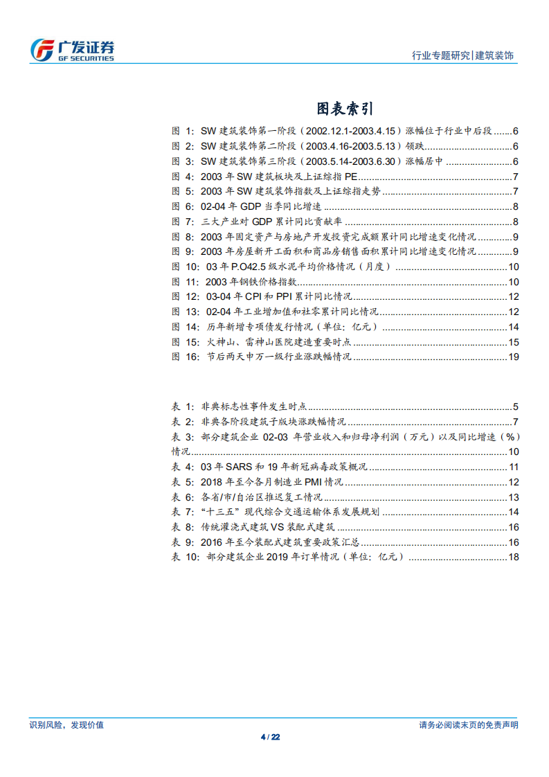新冠肺炎疫情对建筑行业影响分析.pdf 第4页