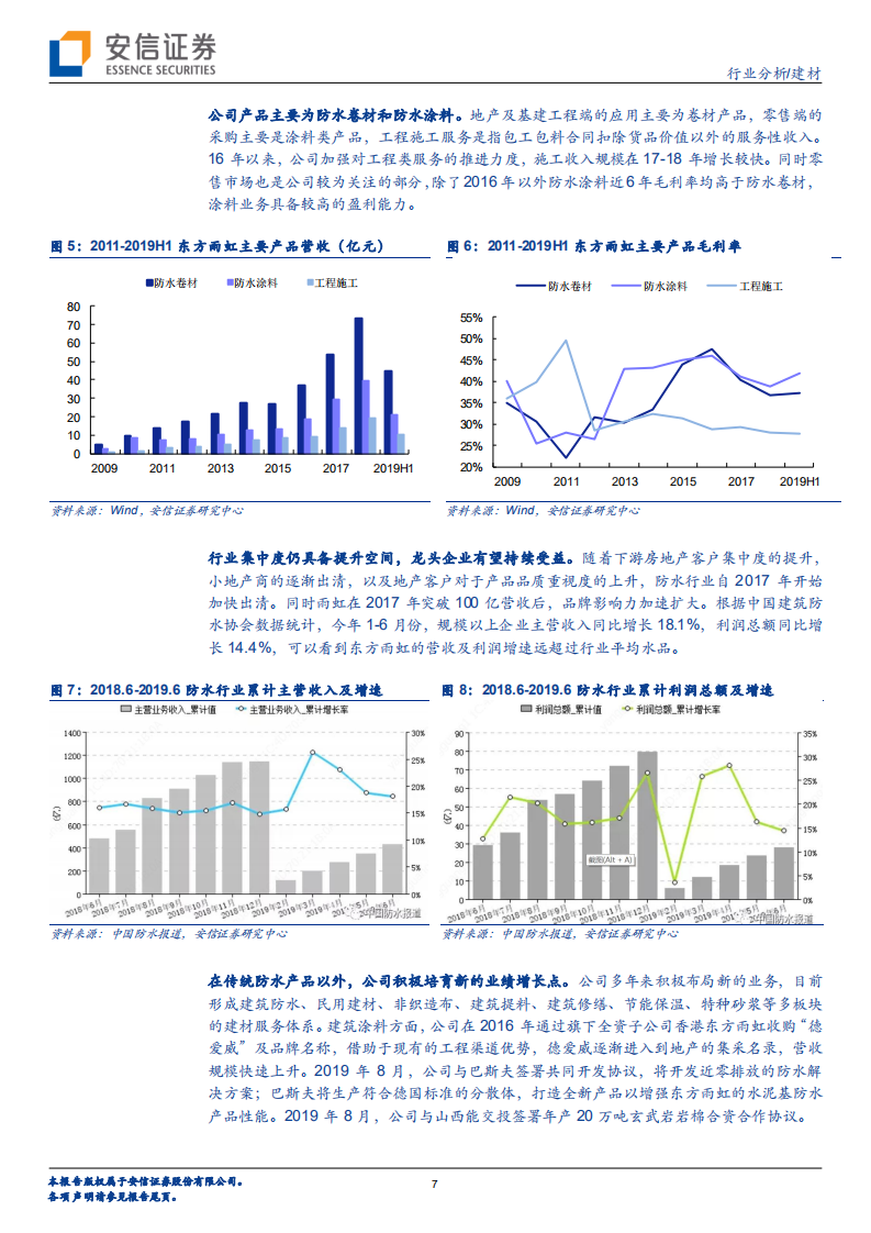 信用债专题之二：建材行业可转债分析.pdf 第7页
