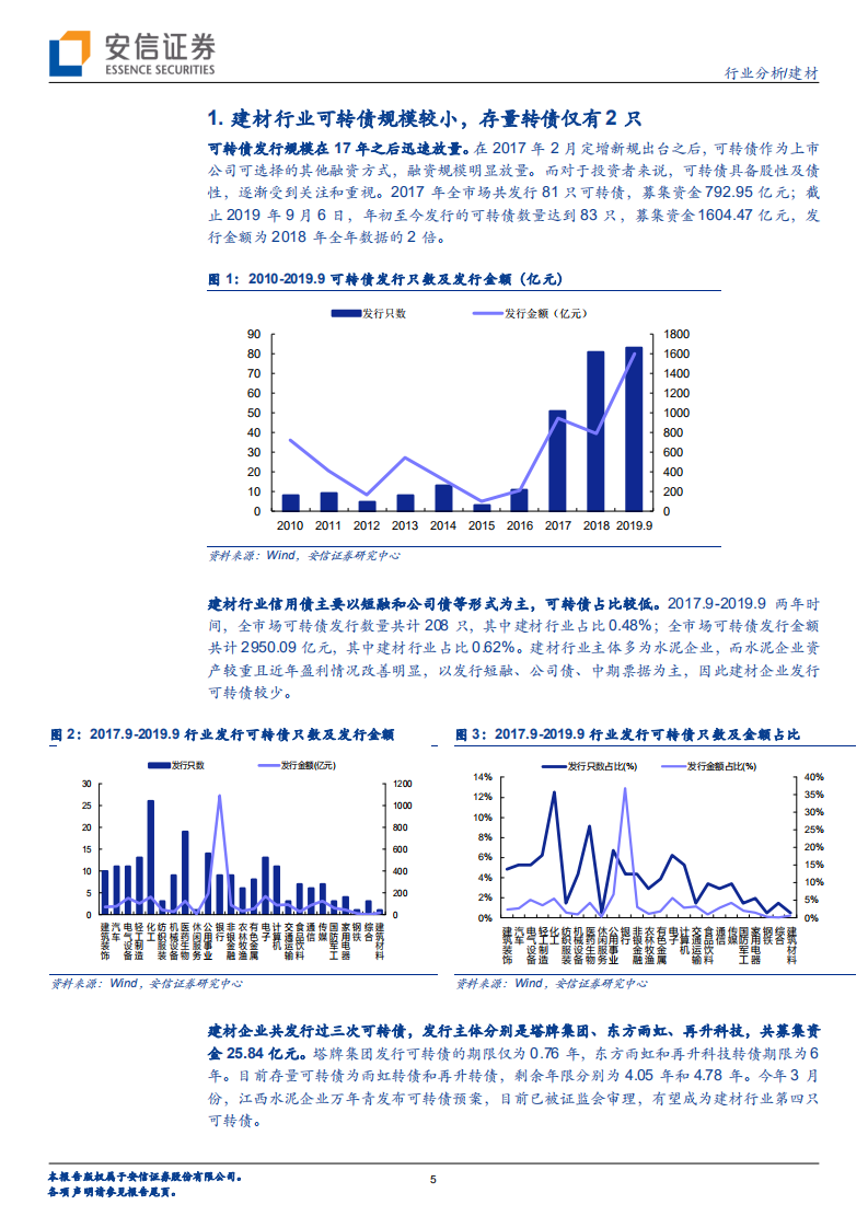 信用债专题之二：建材行业可转债分析.pdf 第5页