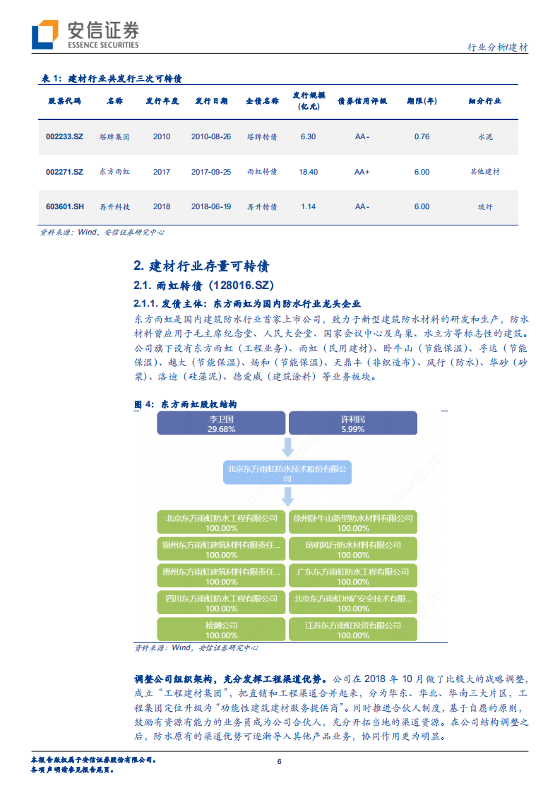信用债专题之二：建材行业可转债分析.pdf 第6页