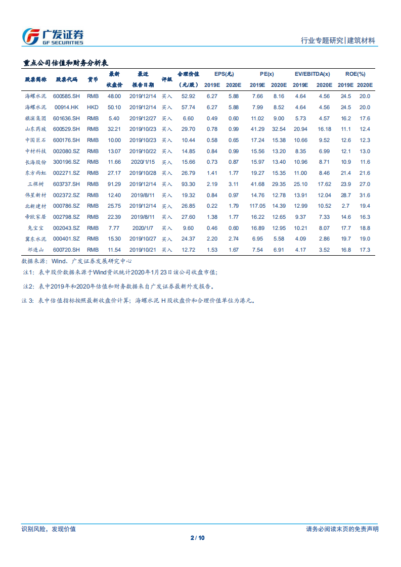疫情对建筑材料行业的影响：复盘2003年SARS后的表现.pdf 第2页