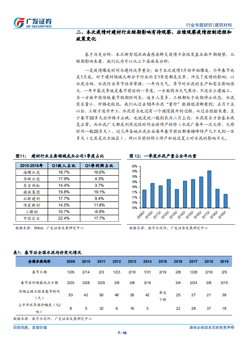 疫情对建筑材料行业的影响：复盘2003年SARS后的表现.pdf 第7页