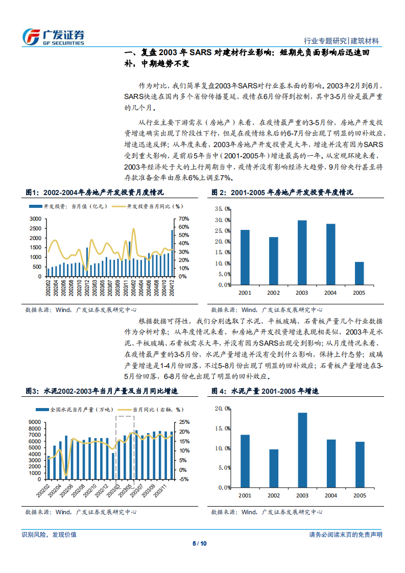 疫情对建筑材料行业的影响：复盘2003年SARS后的表现.pdf 第5页