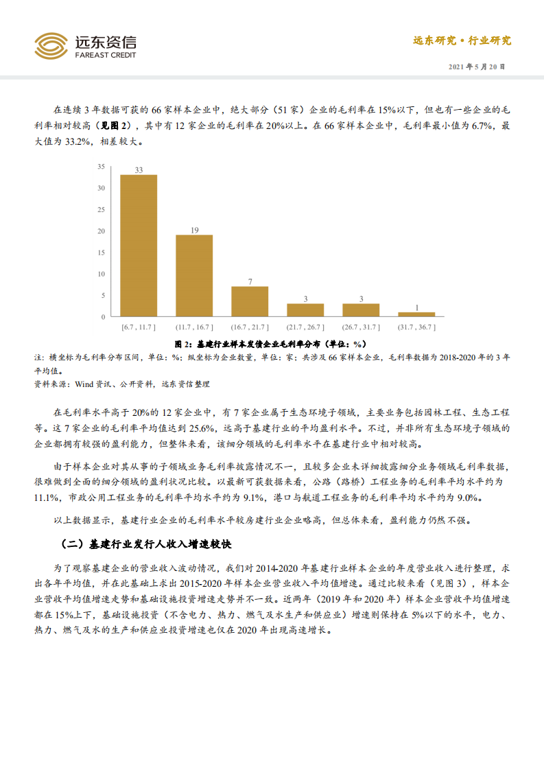 远东资信：债券发行人视角的基础设施建筑行业.pdf 第3页