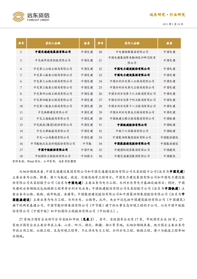 远东资信：债券发行人视角的基础设施建筑行业.pdf 第5页