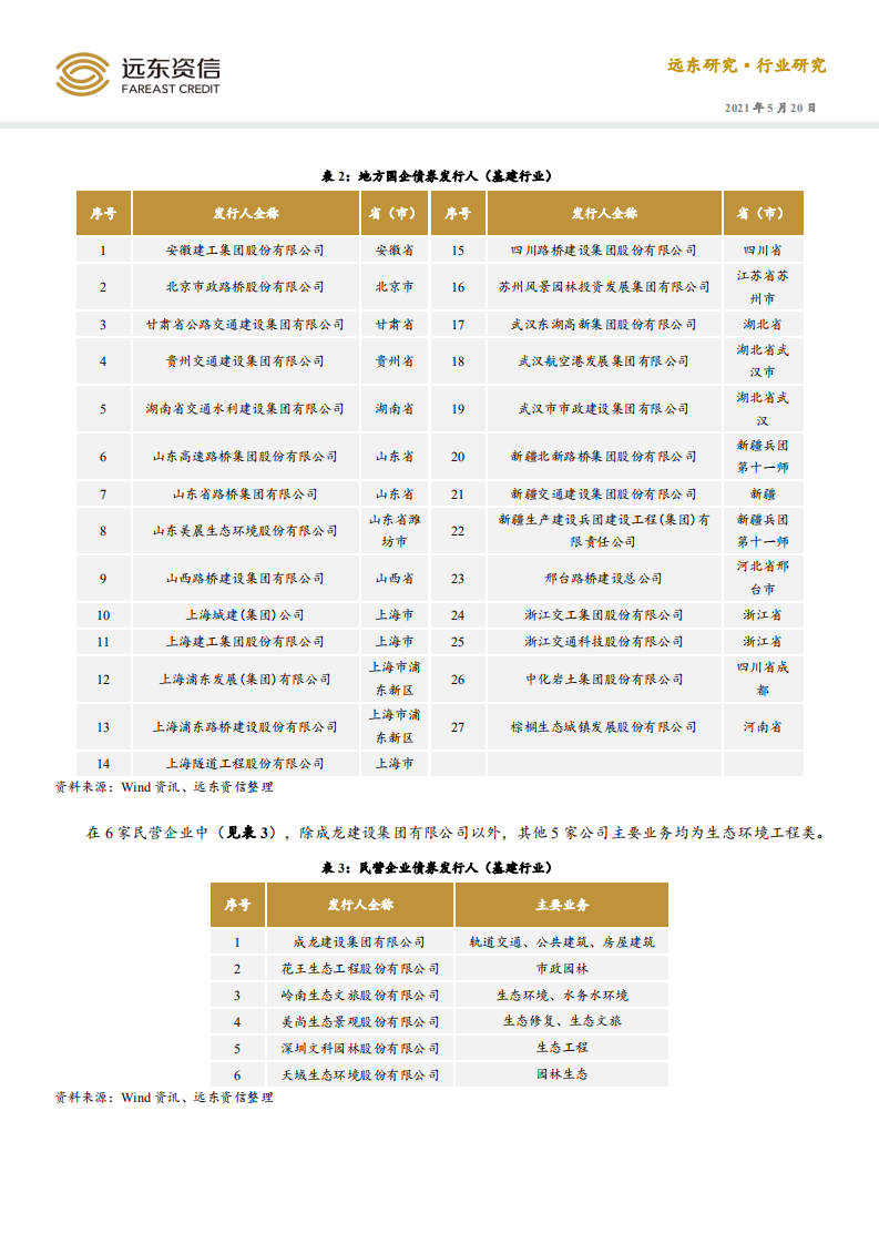 远东资信：债券发行人视角的基础设施建筑行业.pdf 第6页
