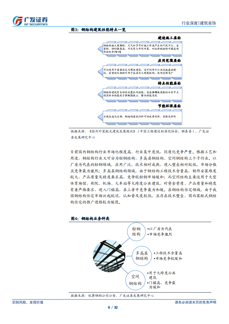装配式建筑：政策利好引领，主题催化+产业升级+企业优化助行业空间扩容.pdf 第6页