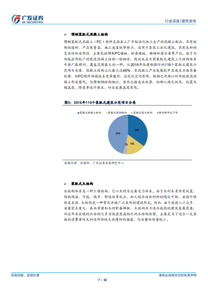 装配式建筑：政策利好引领，主题催化+产业升级+企业优化助行业空间扩容.pdf 第7页