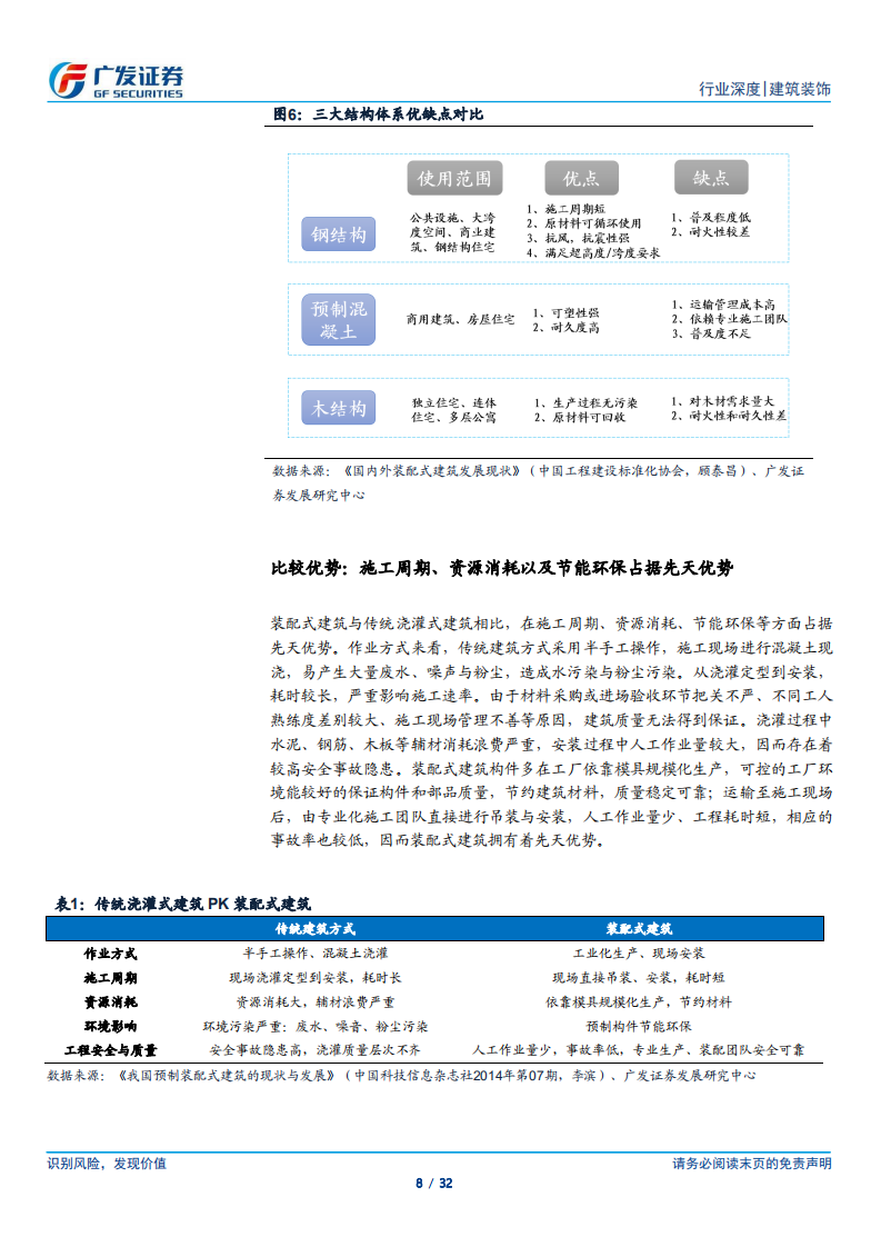 装配式建筑：政策利好引领，主题催化+产业升级+企业优化助行业空间扩容.pdf 第8页