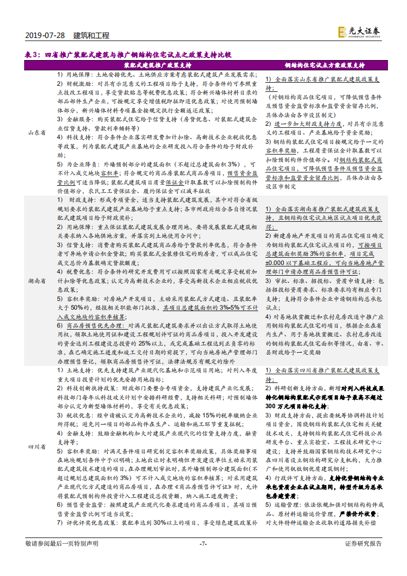 装配式建筑行业跟踪研究：&ldquo;钢结构+住宅&rdquo;四省试点方案出炉，钢结构推广料提速.pdf 第7页