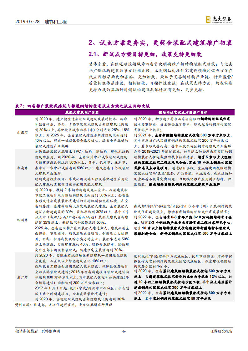 装配式建筑行业跟踪研究：&ldquo;钢结构+住宅&rdquo;四省试点方案出炉，钢结构推广料提速.pdf 第6页
