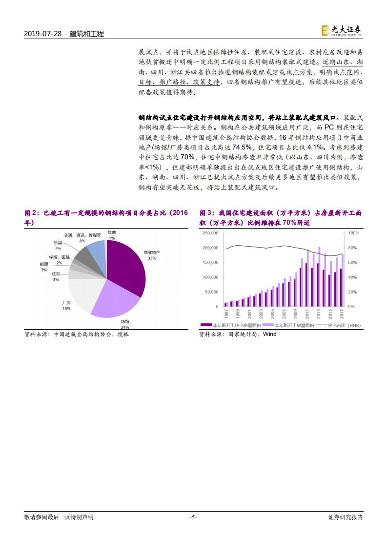 装配式建筑行业跟踪研究：&ldquo;钢结构+住宅&rdquo;四省试点方案出炉，钢结构推广料提速.pdf 第5页