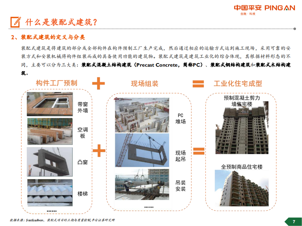 装配式建筑行业全景图.pdf 第7页