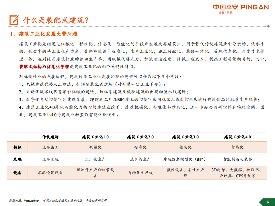 装配式建筑行业全景图.pdf 第6页