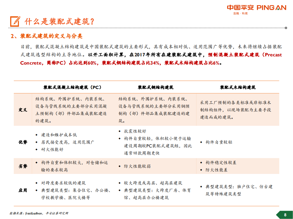 装配式建筑行业全景图.pdf 第8页