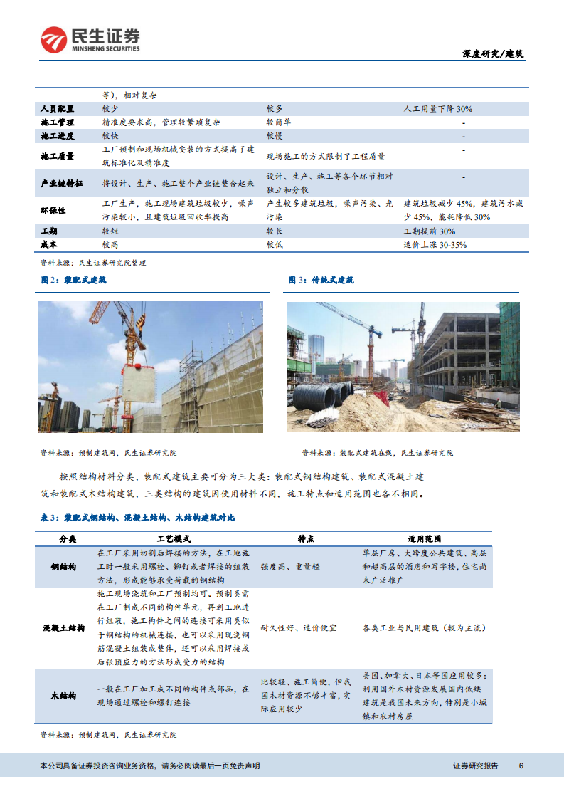 装配式建筑行业深度报告：政策驱动叠加行业需求，装配式建筑持续放量.pdf 第6页