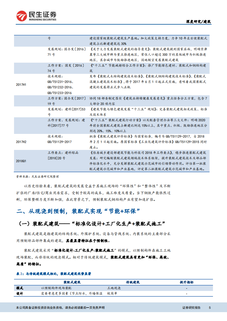 装配式建筑行业深度报告：政策驱动叠加行业需求，装配式建筑持续放量.pdf 第5页