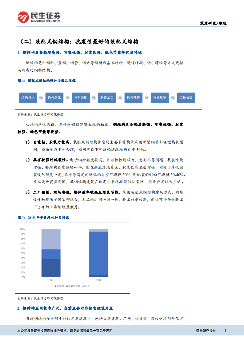 装配式建筑行业深度报告：政策驱动叠加行业需求，装配式建筑持续放量.pdf 第7页
