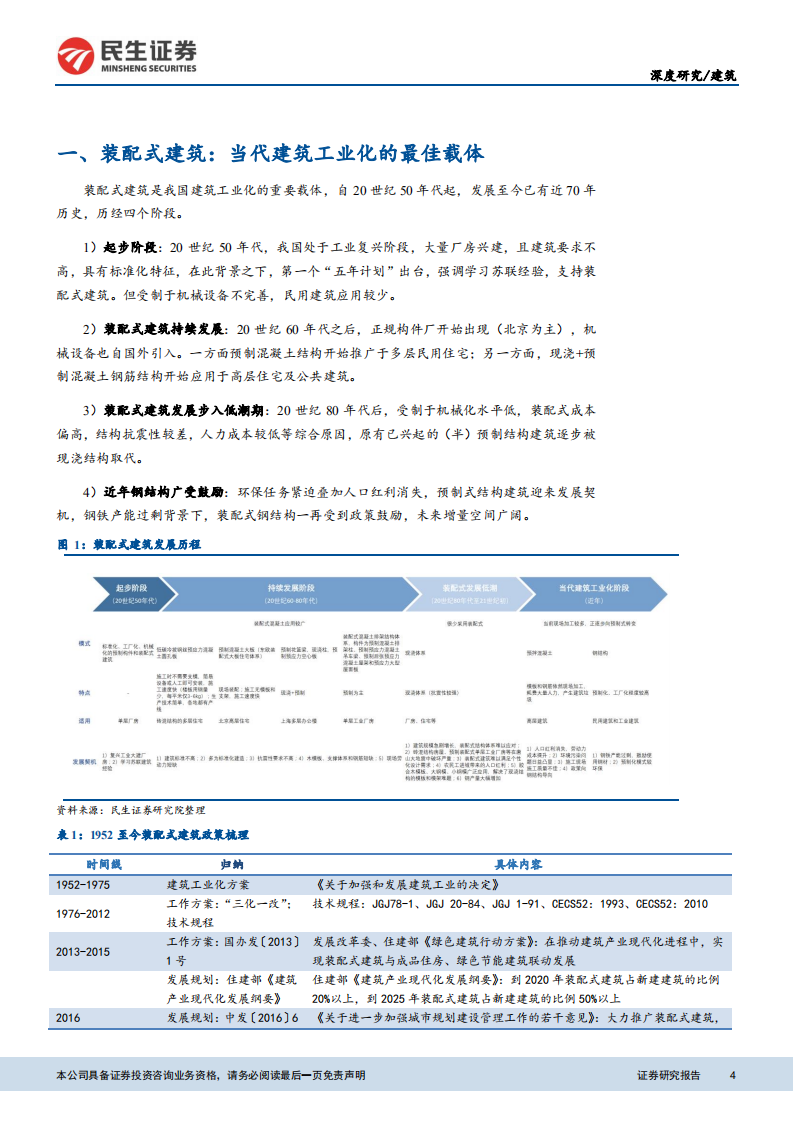 装配式建筑行业深度报告：政策驱动叠加行业需求，装配式建筑持续放量.pdf 第4页
