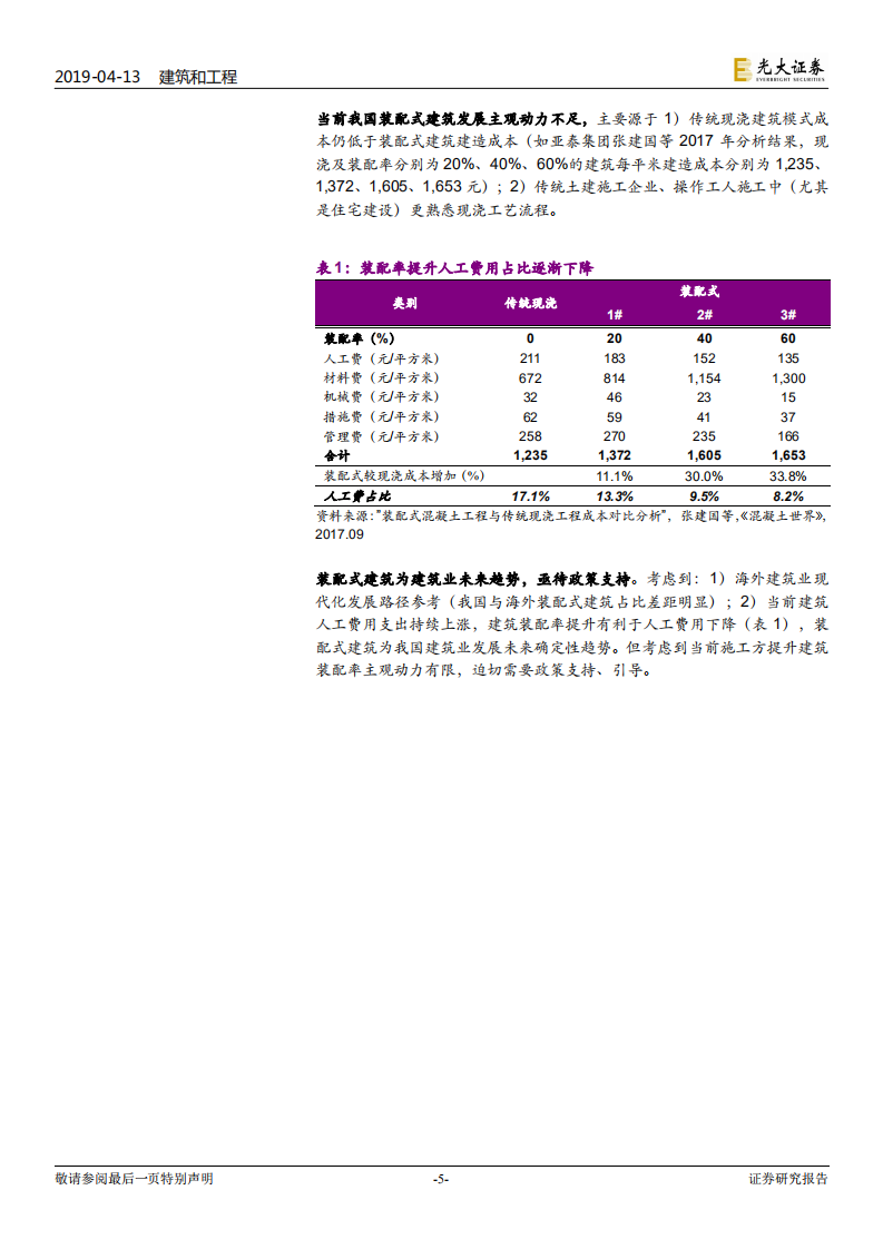 装配式建筑行业深度研究：往后，对钢构更乐观.pdf 第5页