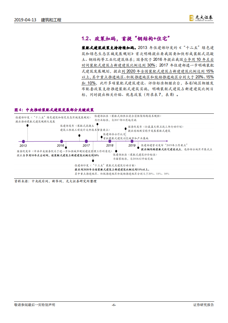 装配式建筑行业深度研究：往后，对钢构更乐观.pdf 第6页