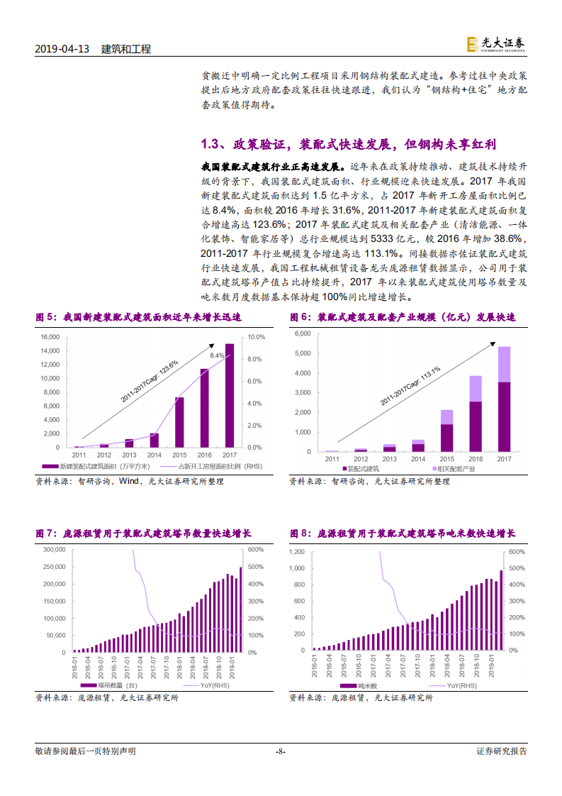 装配式建筑行业深度研究：往后，对钢构更乐观.pdf 第8页