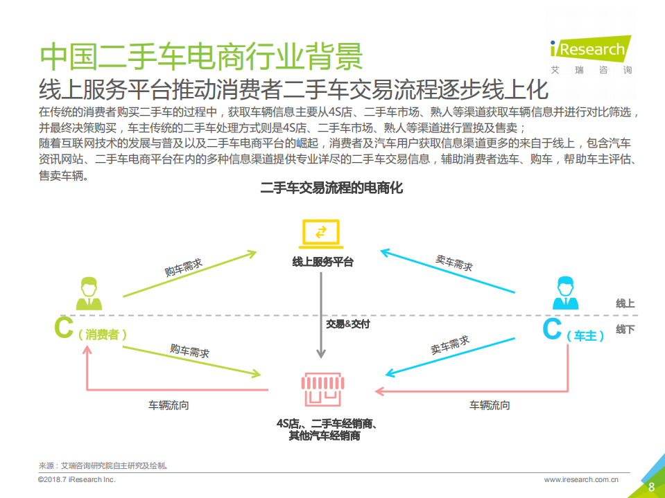 2018年中国二手车电子商务行业研究报告.pdf 第8页