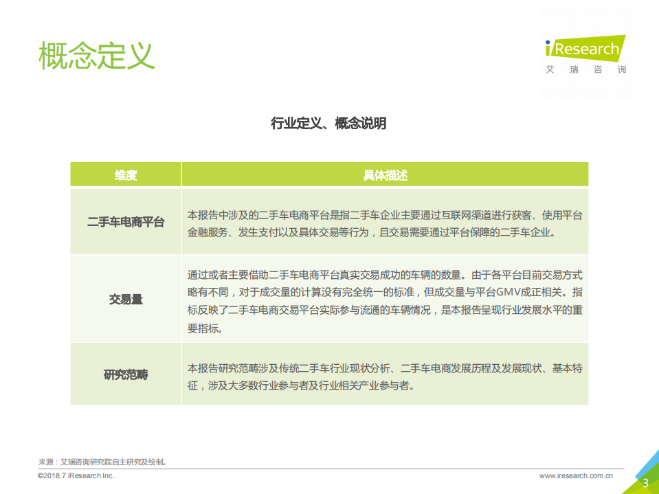 2018年中国二手车电子商务行业研究报告.pdf 第3页