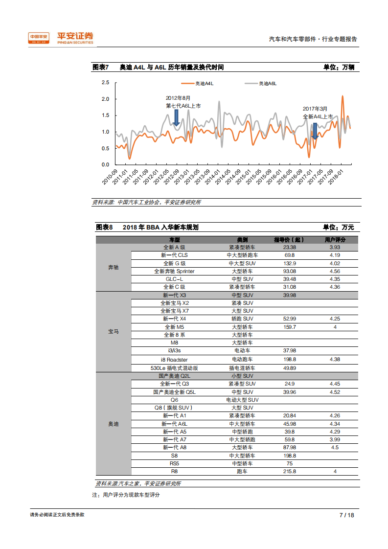 汽车经销商行业专题报告：打造豪华二手车零售新闭环.pdf 第7页