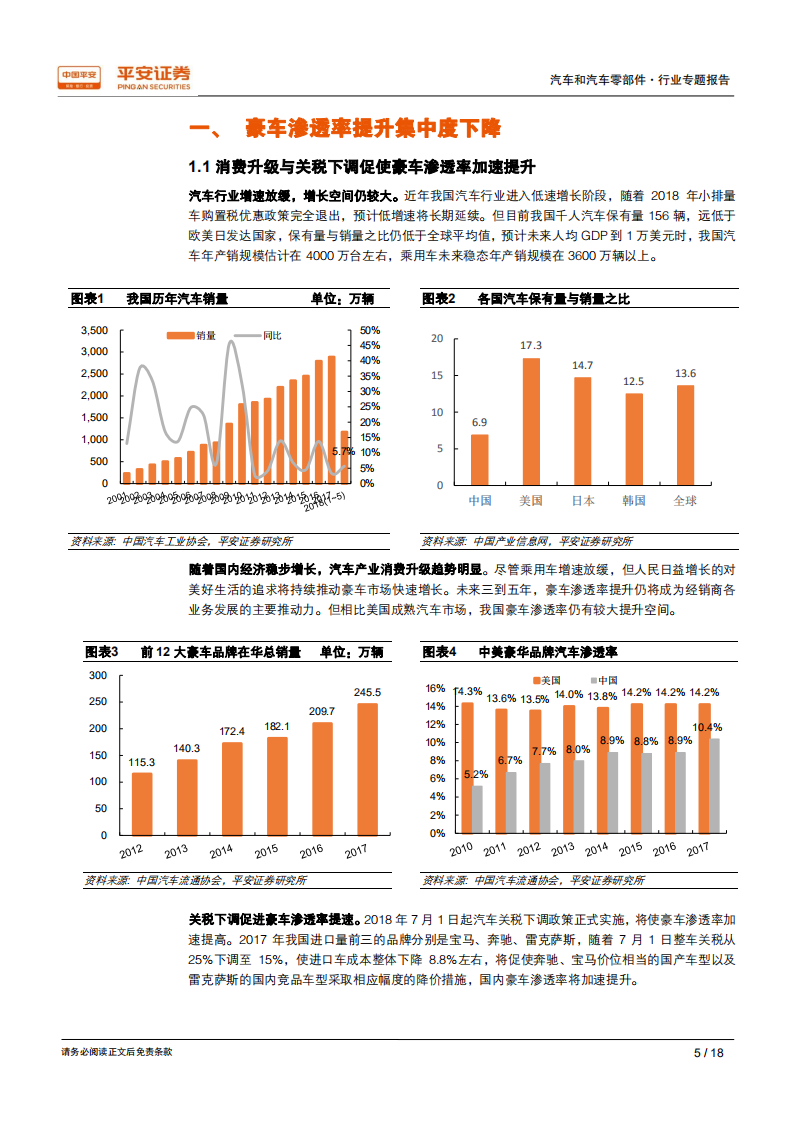 汽车经销商行业专题报告：打造豪华二手车零售新闭环.pdf 第5页