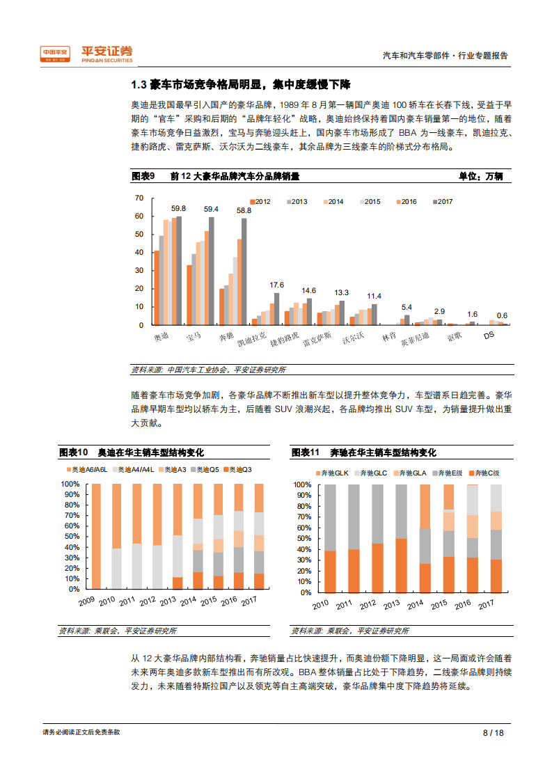 汽车经销商行业专题报告：打造豪华二手车零售新闭环.pdf 第8页