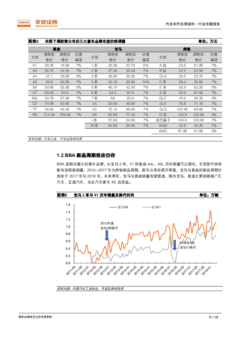 汽车经销商行业专题报告：打造豪华二手车零售新闭环.pdf 第6页