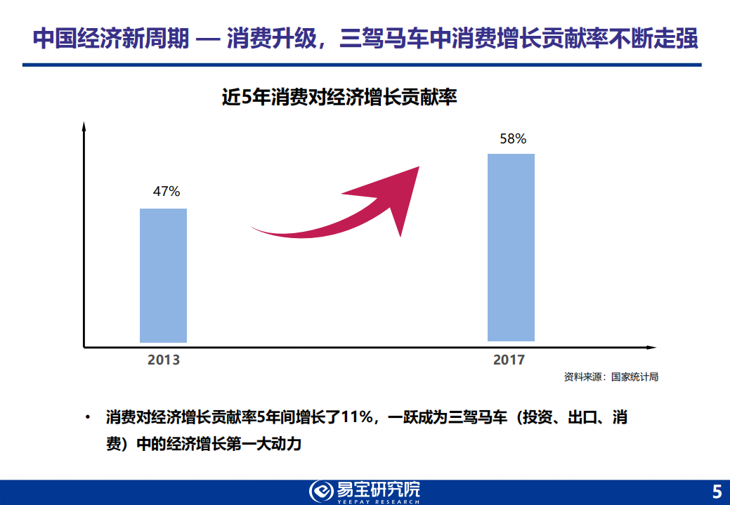 2018年第三方支付行业发展趋势研究报告.pdf 第5页