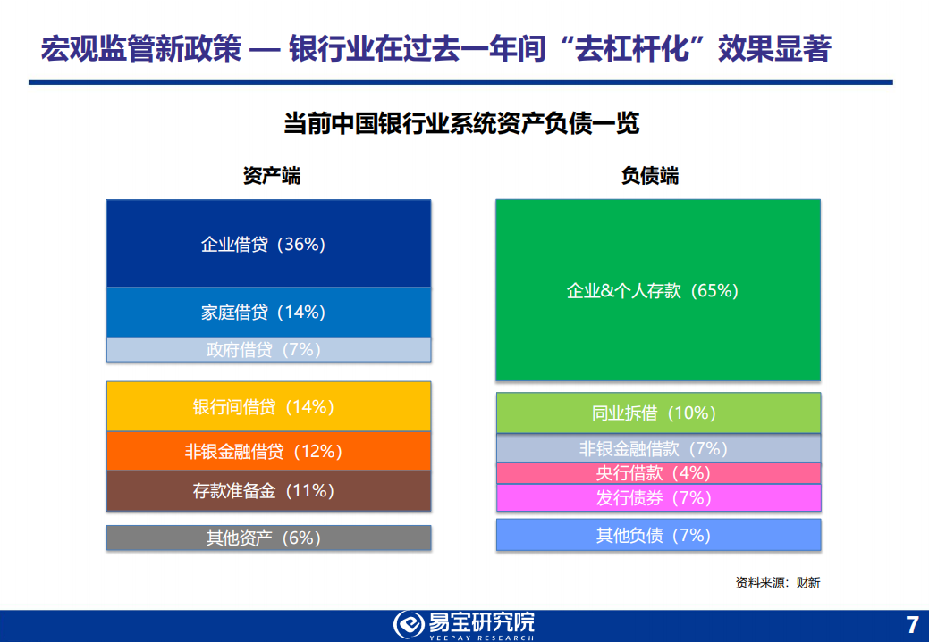2018年第三方支付行业发展趋势研究报告.pdf 第7页