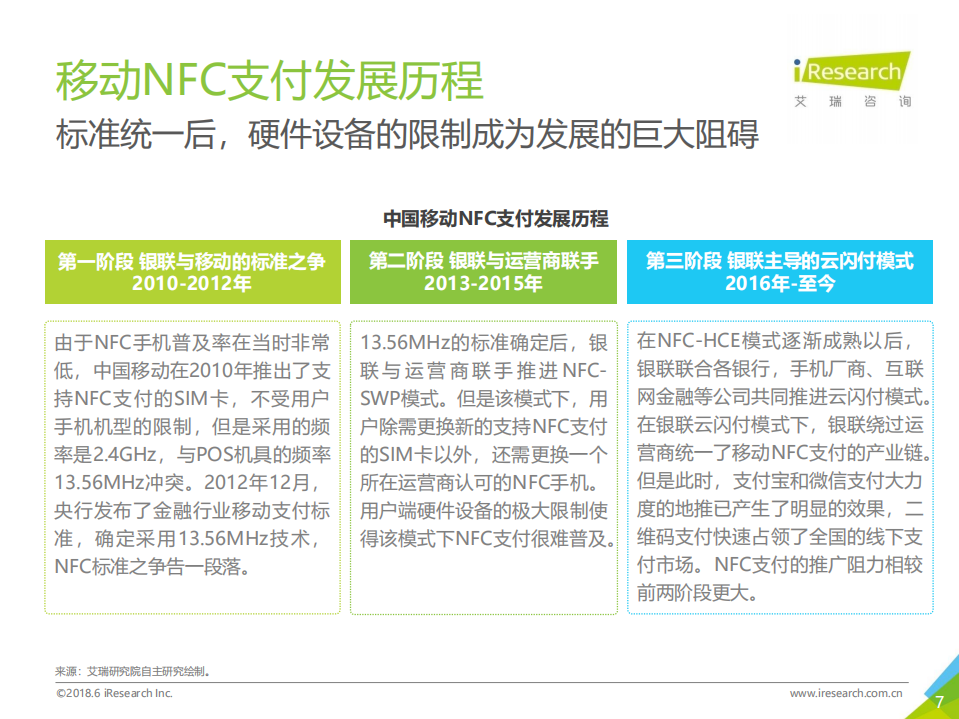 2018年中国移动NFC支付行业研究报告.pdf 第7页
