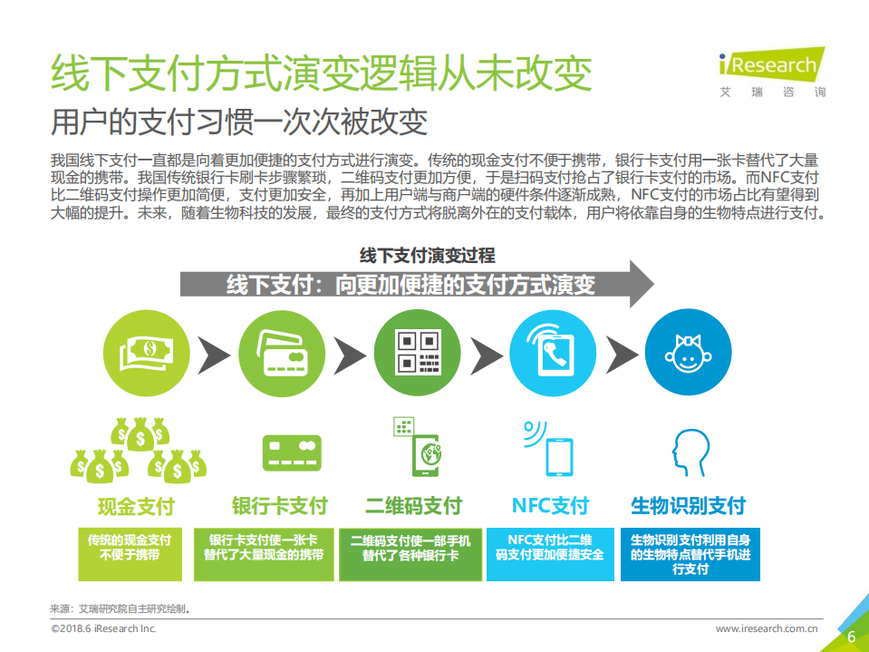 2018年中国移动NFC支付行业研究报告.pdf 第6页