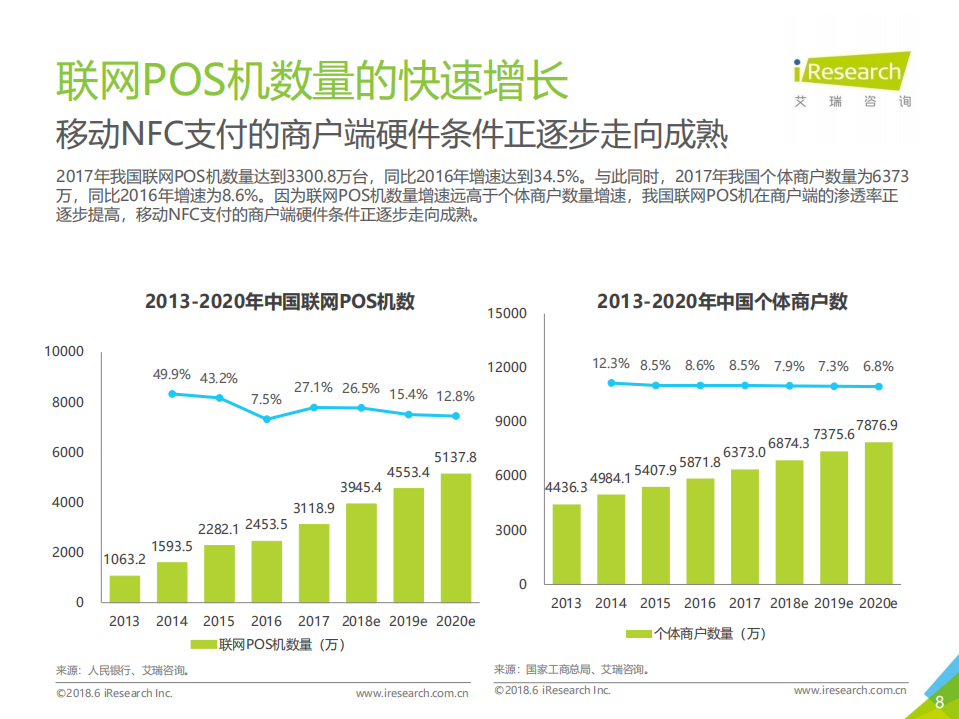2018年中国移动NFC支付行业研究报告.pdf 第8页