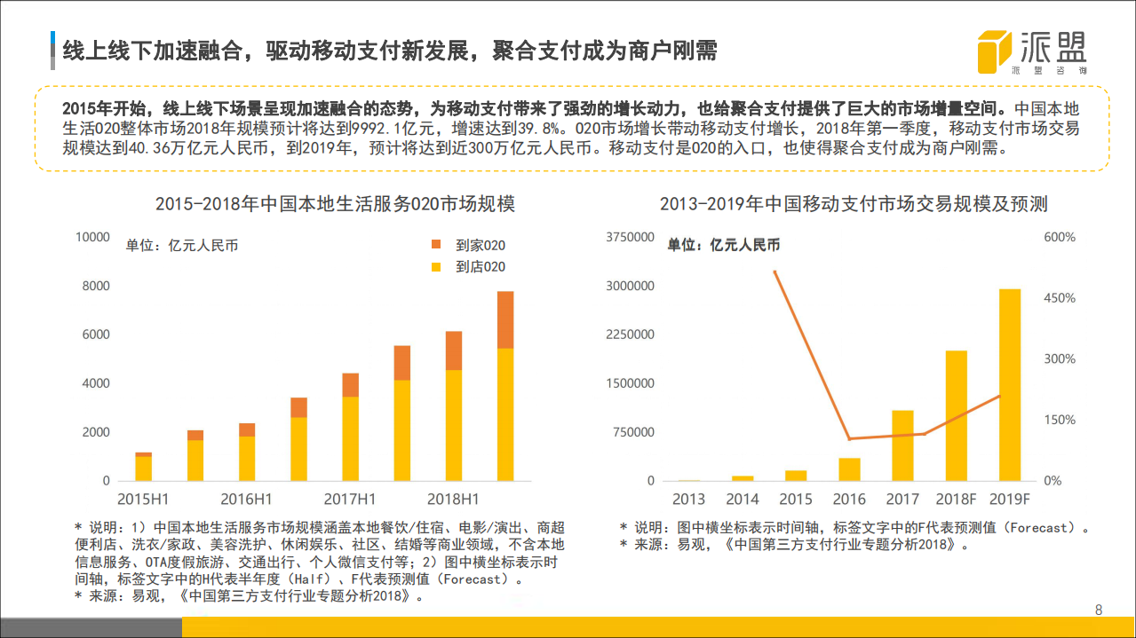 2018年中国聚合支付行业发展报告.pdf 第8页
