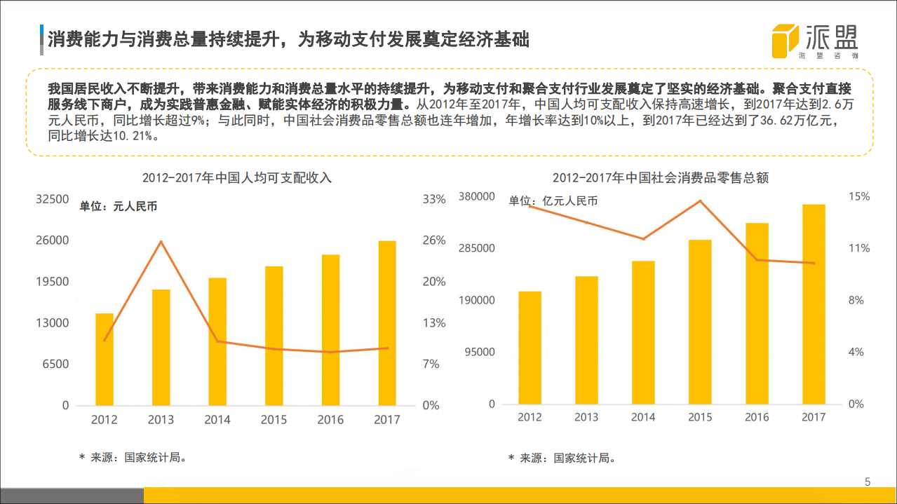 2018年中国聚合支付行业发展报告.pdf 第5页